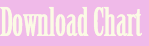 Download Chart